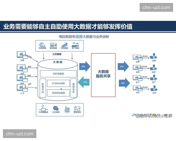 现阶段，开放与集成成为技术平台主要特征 打破数据孤岛